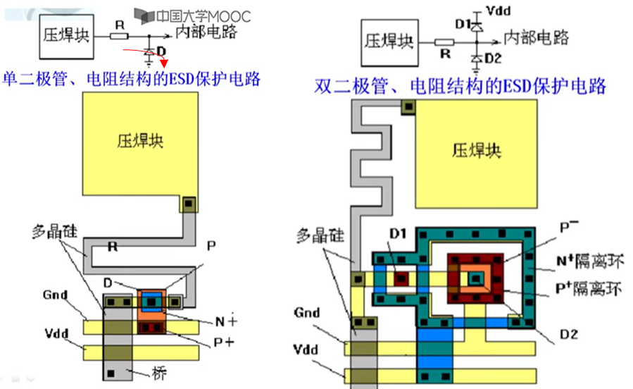 数字电路