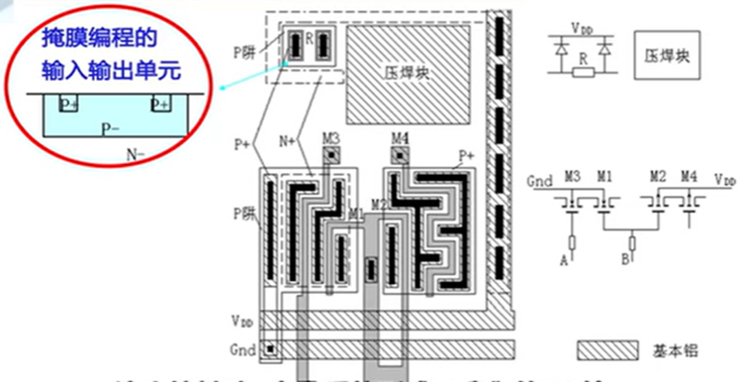 数字电路