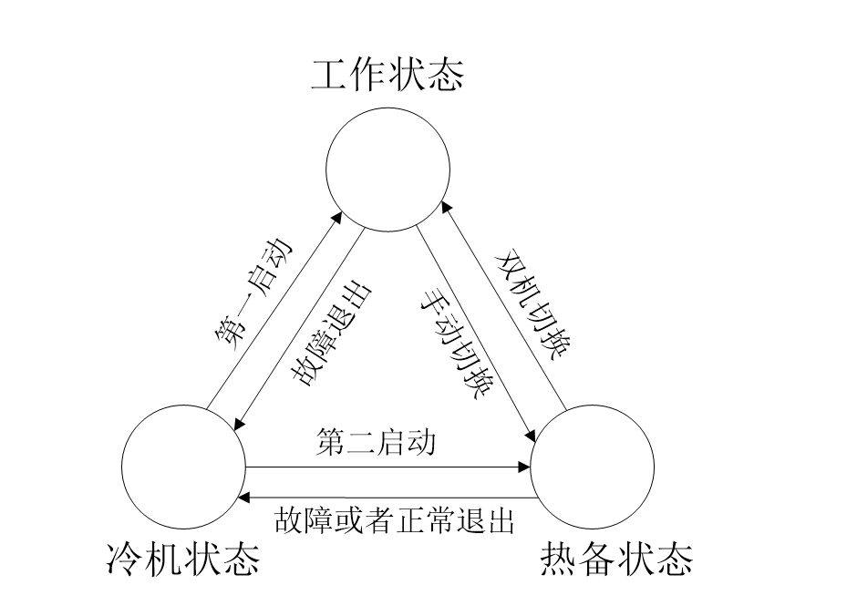 信号