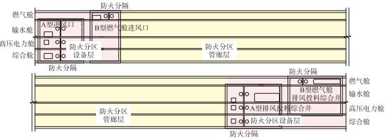 应急照明