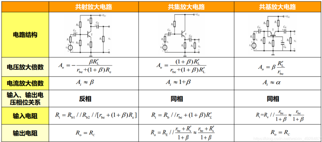 运算放大器