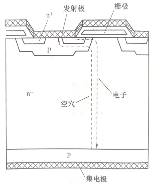 MOSFET