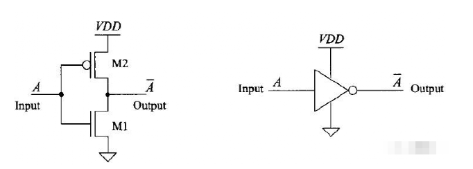 一文详解传输门和三态门