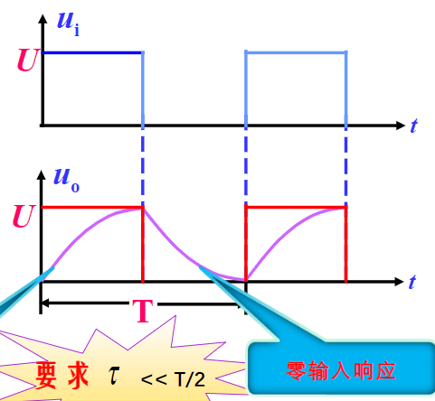 示波器