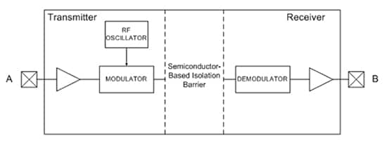 如何为物联网传感器选择合适的电流隔离技术-物联网传感器工作原理视频14