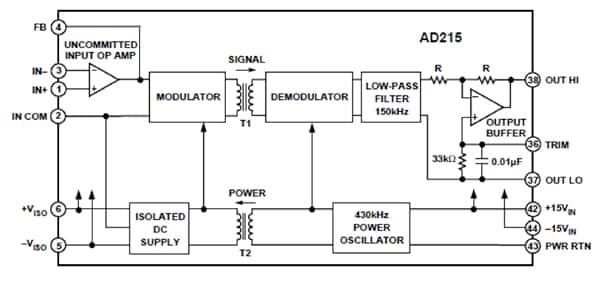 ADI公司AD215磁隔离器示意图