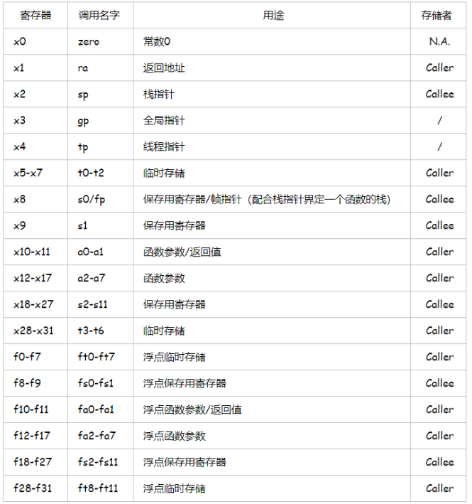 基于<b class='flag-5'>RISC-V</b>內(nèi)核單片機(jī)<b class='flag-5'>移植</b>RTOS實(shí)時(shí)操作系統(tǒng)(一)