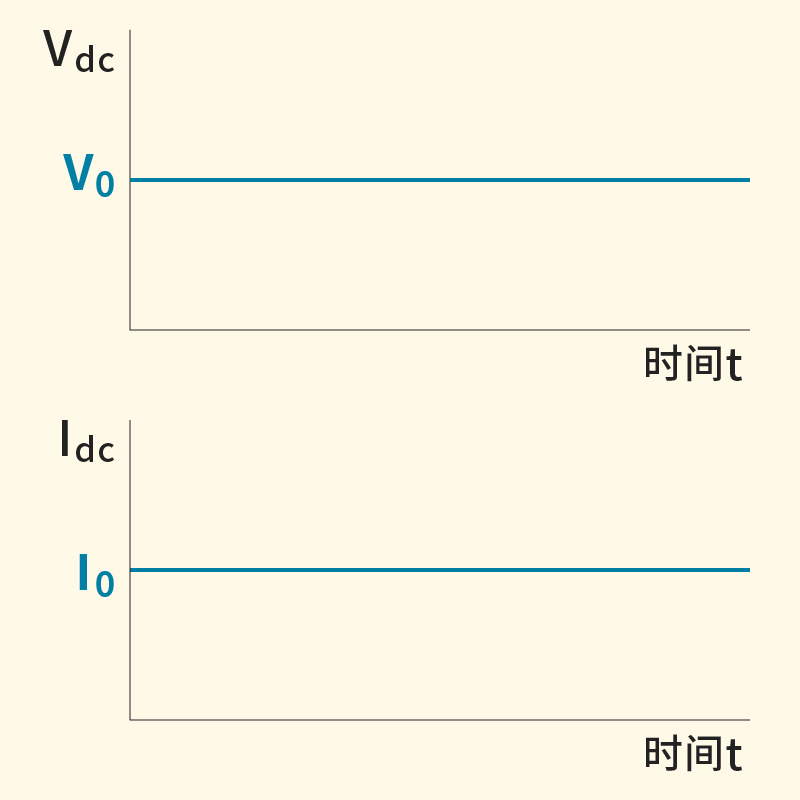 阻抗