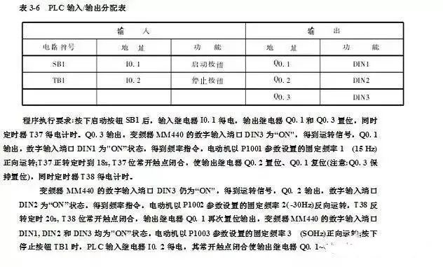 可编程控制器