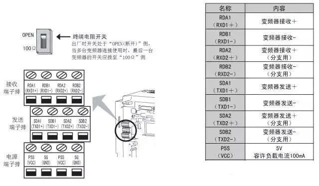 可编程控制器