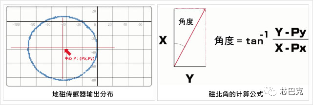 地磁传感器