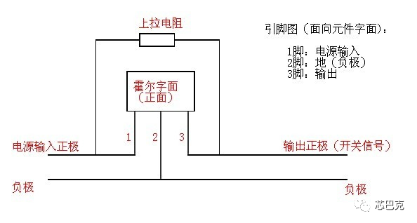 霍尔效应