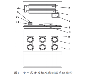 高压小车开关柜中无线测温系统设计与应用
