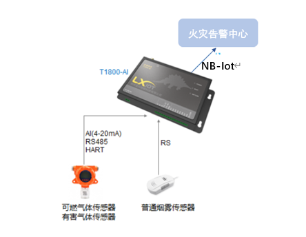 龍興物聯邊緣網關