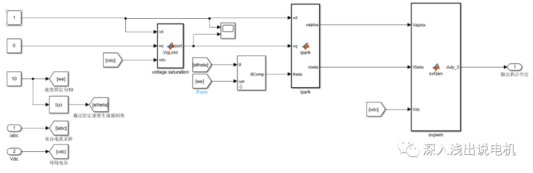 foc<b class='flag-5'>电机</b><b class='flag-5'>控制</b><b class='flag-5'>算法</b>的调试经验总结