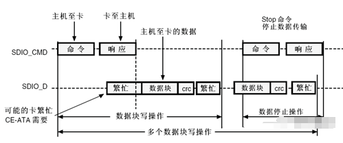 嵌入式系统