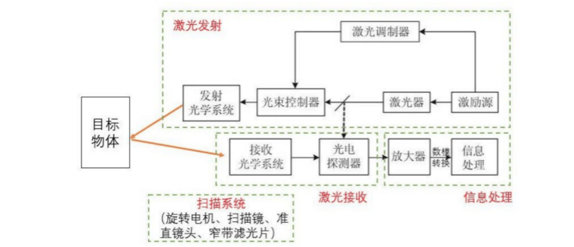 激光雷達光電<b class='flag-5'>組件</b><b class='flag-5'>AEC-Q102</b>認證