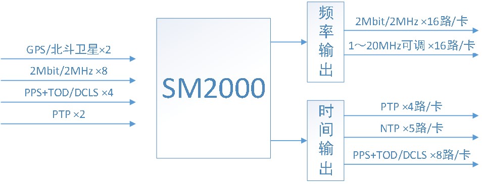 再獲認可！賽思5G通訊設備SM2000入選2022“浙江制造精品”名單