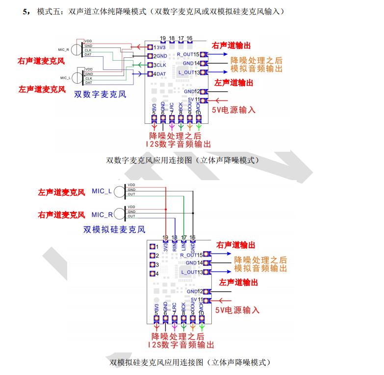 数字音频