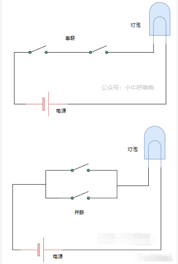 計算機在硬件層面<b class='flag-5'>究竟是</b>怎么表示二進(jìn)制 1