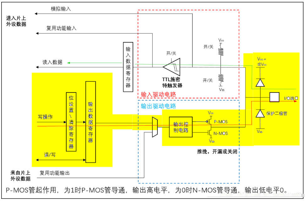 STM32F103