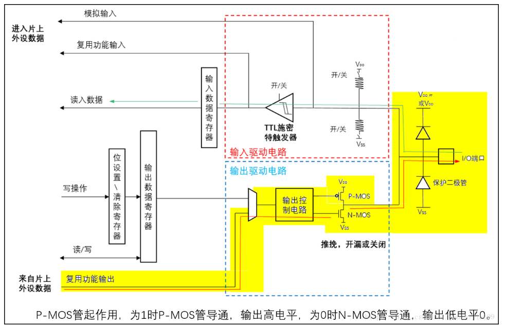 电路图