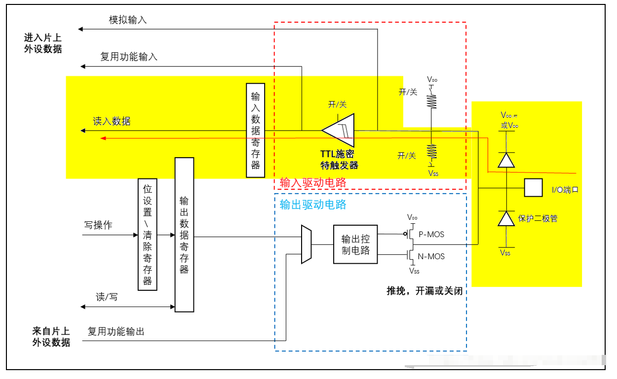 电路图