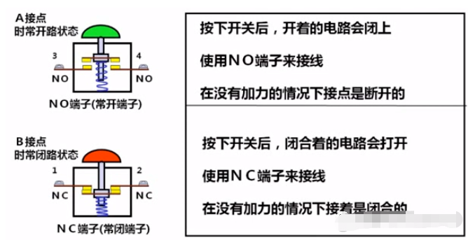 工业自动化