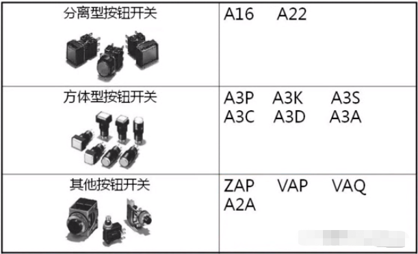 工业自动化