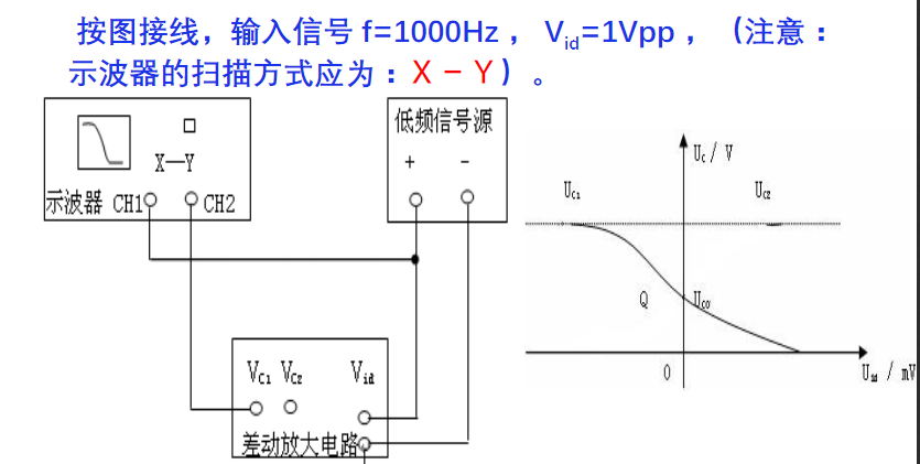 放大电路