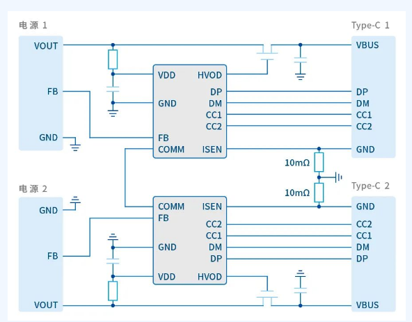 AC-DC