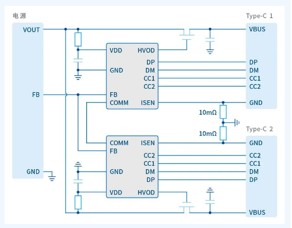 type-c