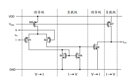 放大器