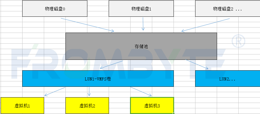 【<b class='flag-5'>服务器</b><b class='flag-5'>数据</b><b class='flag-5'>恢复</b>】<b class='flag-5'>raid5</b>崩溃<b class='flag-5'>导致</b>同友存储<b class='flag-5'>无法</b>启动的<b class='flag-5'>数据</b><b class='flag-5'>恢复</b>案例