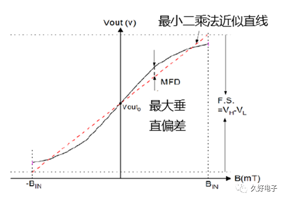 磁场