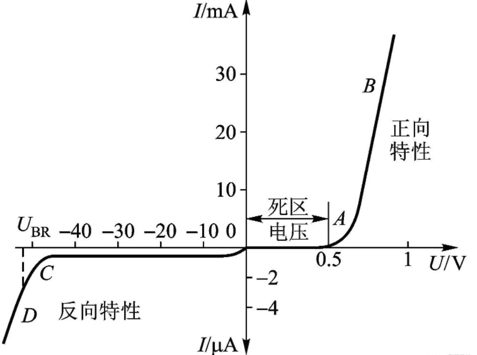 电力