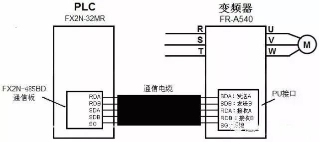 可编程控制器