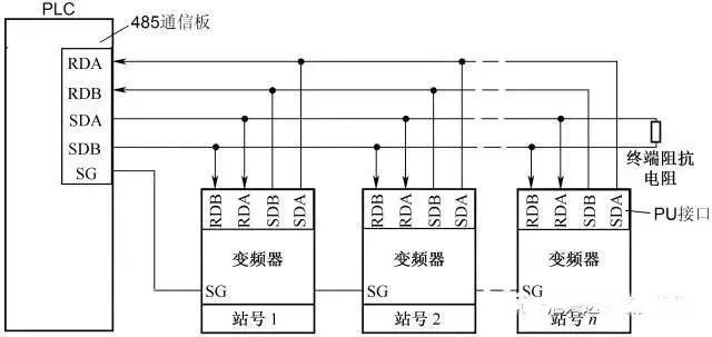 变频器