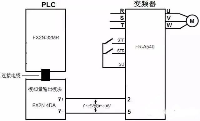 可编程控制器