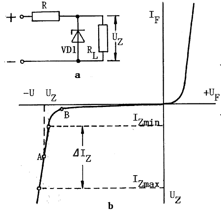 齐纳二极管 I-V 特性曲线和电路图