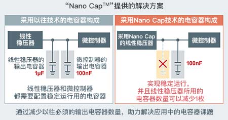 以纳米级输出电容实现稳定控制的Nano Cap?技术：无需输出电容器的线性稳压器