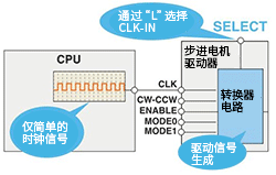 步进电机