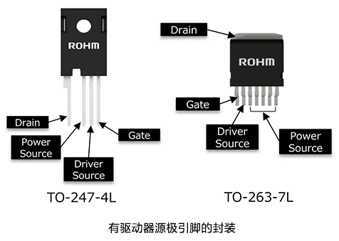 通过驱动器源极引脚改善开关损耗-有驱动器源极引脚的封装