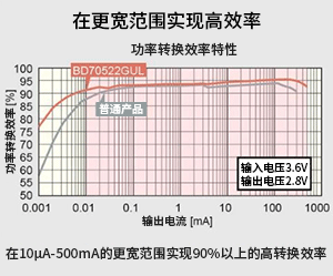 转换器