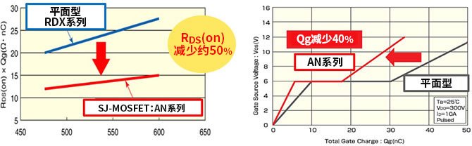 MOSFET