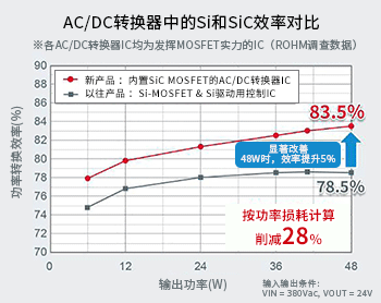 电源