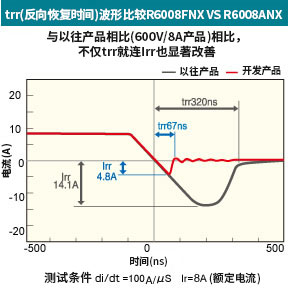 MOSFET