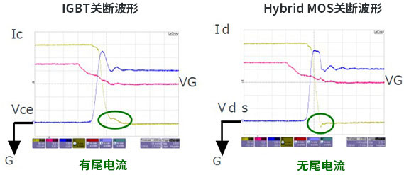 IGBT