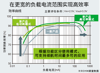 电池