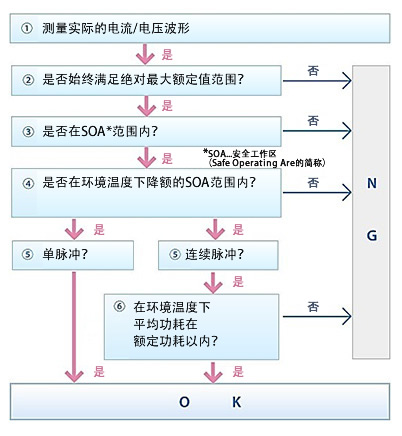 实际工作中的晶体管适用性确认-确认在<b class='flag-5'>绝对</b><b class='flag-5'>最大额定值</b>范围内